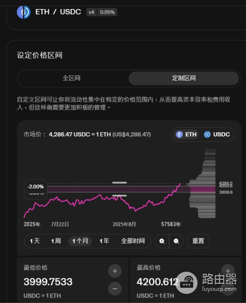 Uniswap是什么？UNI币是什么？Unichain与Uniswap的关系