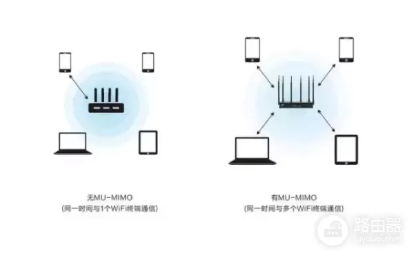 小型公司如何选择路由器(如何选择路由器办公)