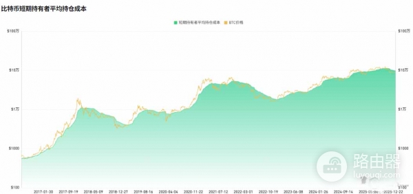 比特币2026牛熊就看这两个信号!ETF投票+巨鲸吸筹