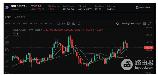 加密货币质押代币那个收益高? 加密货币质押代币那个比较好?