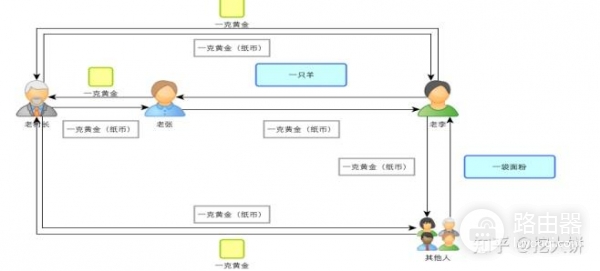 想当比特币矿工？从矿池到区块生成的运行方式
