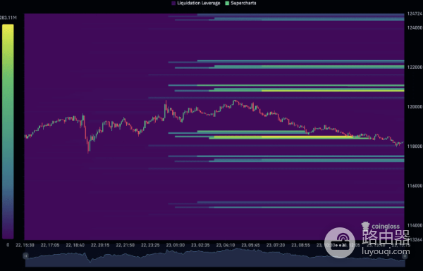 什么是比特币清算热图? 比特币清算热图在交易中有什么用?