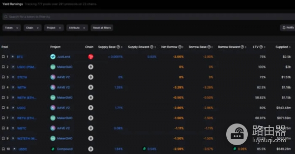 DefiLlama工具是查询什么的？如何利用DefiLlama挖掘Defi投资机会？