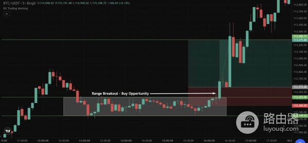 加密货币剥头皮是什么？多种剥头皮策略快速获利方法介绍