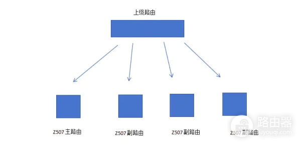 中兴ZTE路由器Mesh组网步骤介绍