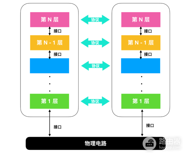 计算机网络基础知识总结-计算机网络基础知识点总结