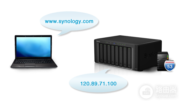 wifi的搜索域怎么设置(如何通过 Synology DNS Server 设置域)