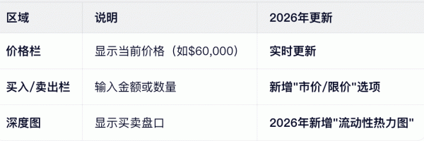 BTC/USDT是什么？新手加密货币交易入门
