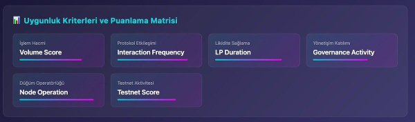 空投是什么?如何参加空投?不同类型空投及其分发模式