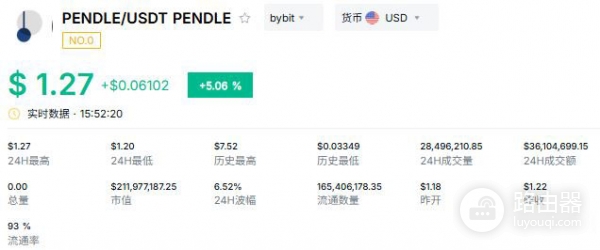 RWA是什么？值得投资吗？