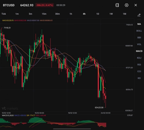 Polymarket和加密交易有什么区别？