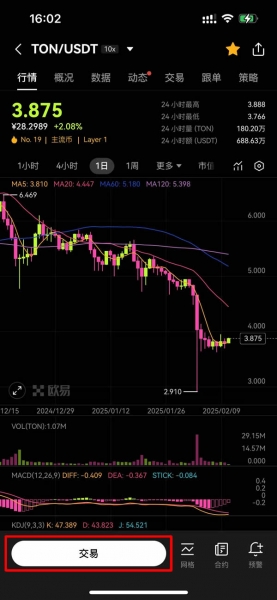 TON币怎么买？和Telegram有关系吗