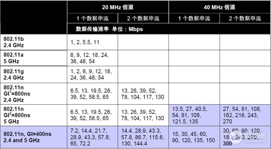 路由器无线信道1到13哪个稳定（路由器无线信道1到13稳定的是哪个）