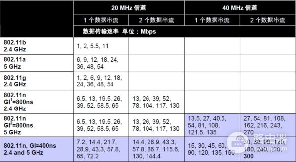 路由器无线信道1到13哪个稳定（路由器无线信道1到13稳定的是哪个）