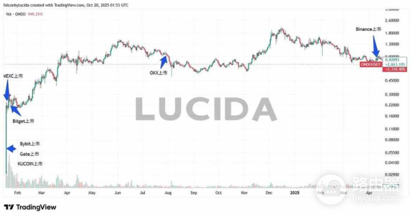 七大中心化交易所深度对比，哪个交易所才是最好用的?