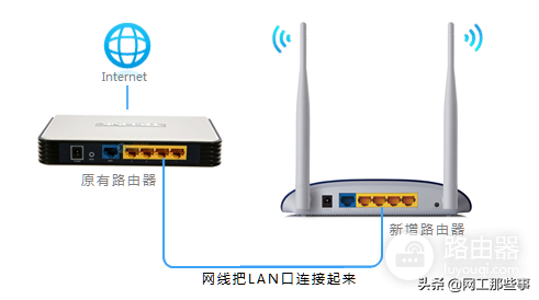 多台路由器如何串联(有个路由器多台电脑如何上网)