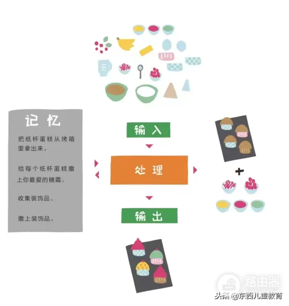 怎么给孩子讲清电脑的组成结构(怎么给孩子讲清电脑的组成结构的问题)