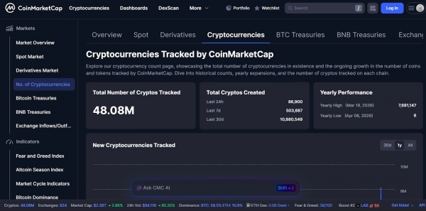 加密货币到底有多少种？哪些是真正有价值的