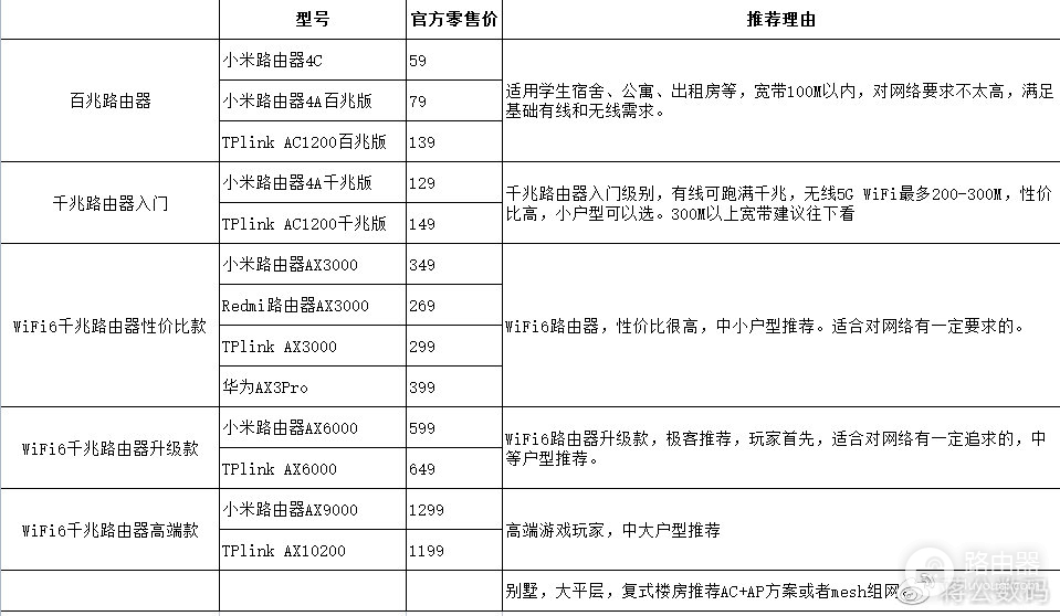 路由器购买安装指南(路由器购买安装指南下载)