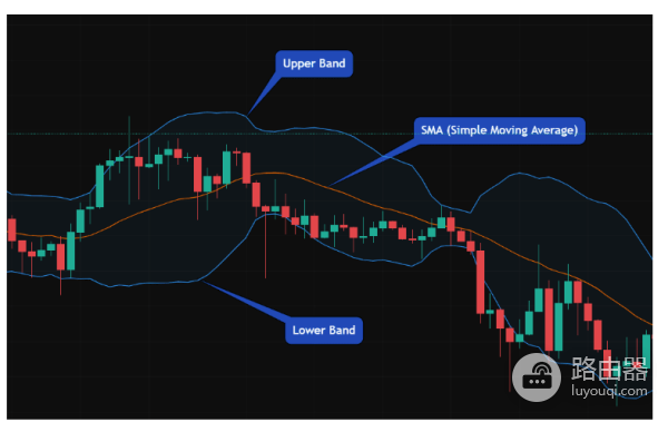如何判断加密货币牛市到来? 加密货币牛市到来的常见指标有哪些?