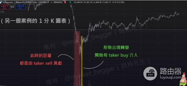 如何分析 Taker、Maker买卖单?需要跟着主力资金进场吗?