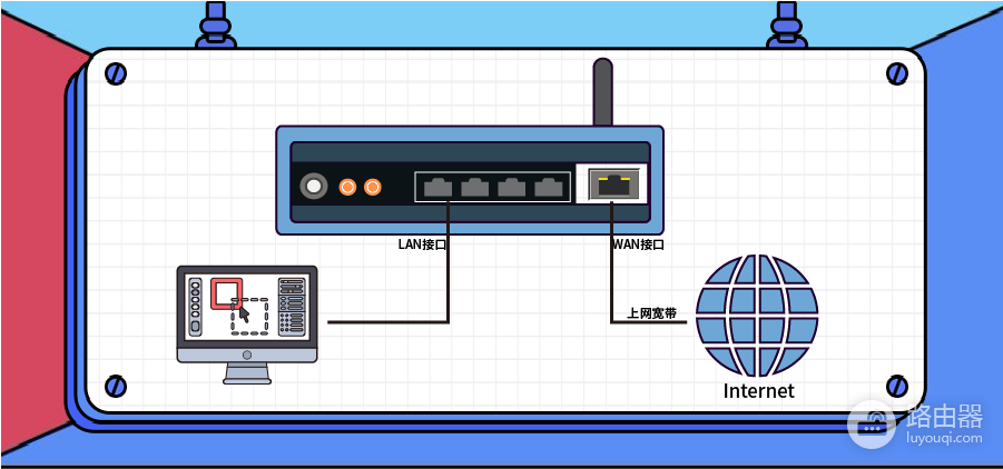 家用路由器如何选(如何选择路由器图解)