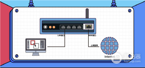 家用路由器如何选(如何选择路由器图解)