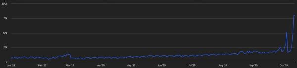 去中心化预测市场是什么？五大web3预测市场指南