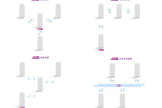 Mesh路由器释疑——无线或有线回程、双频或三频、跨厂商组网