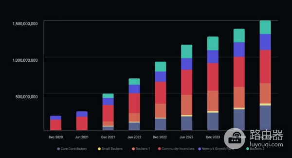 1inch是什么币?1INCH代币功能与经济模型