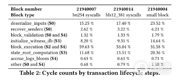 以太坊RISC-V是什么? 会取代以太坊EVM吗?