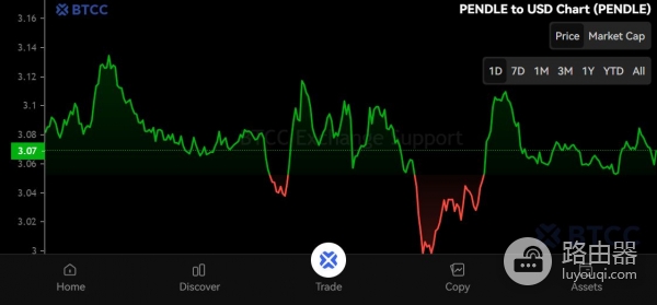 什么是Pendle(PENDLE币)?PENDLE代币从收益耕作到利率交易