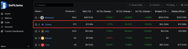 Solana（SOL)币是什么？币安操作与生态入门