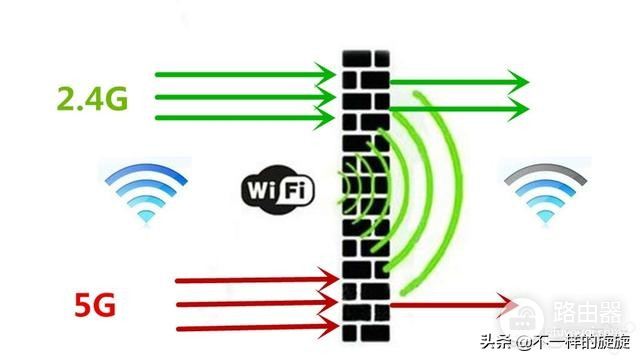 家用无线路由器什么品牌耐用又稳定(路由器品牌哪个耐用)