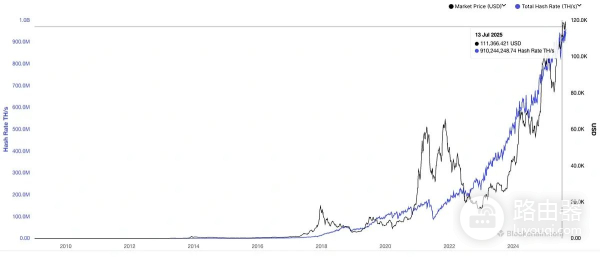 个人挖矿出块的概率多吗?支持个人挖矿的矿池Solo CKPool