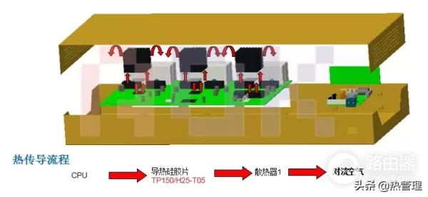 路由器散热解决方案-路由器如何散热