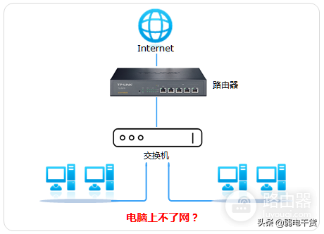 交换机连接了路由器-路由器 交换机如何连接