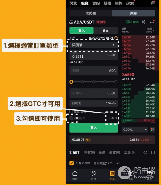 Bybit被动订单有什么优势? 如何使用Bybit被动订单?