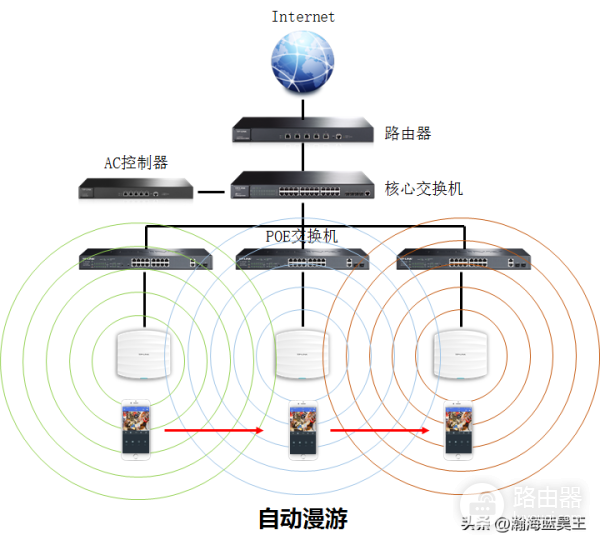 wifi漫游怎么设置(如何设置实现无线漫游网络?)