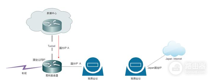 公网固定ip如何获取(路由器公网ip如何固定)