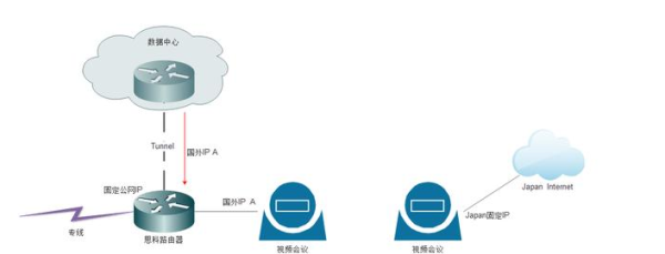 公网固定ip如何获取(路由器公网ip如何固定)