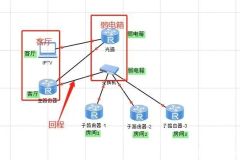 easymesh组网是什么意思（easymesh组网指什么意思）