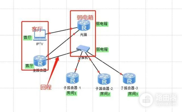 easymesh组网是什么意思（easymesh组网指什么意思）