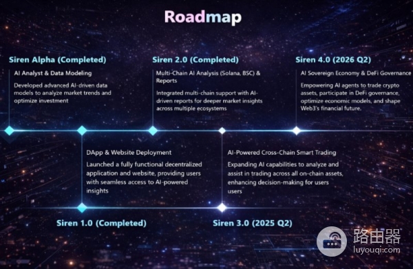 SIREN币是什么？如何利用SIREN进行数据驱动交易