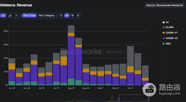 Meteora TGE启动后,MET的合理价值是多少?