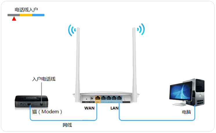 手机怎么设置fast无线路由器-手机如何设置fast路由器