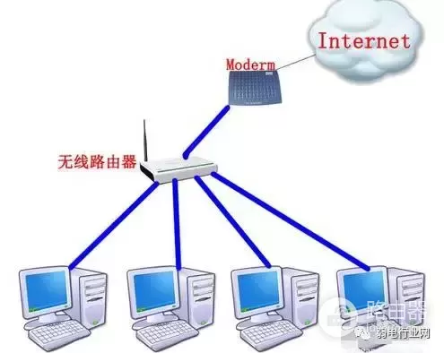 如何把路由器当成交换机用-如何把路由器当交换机