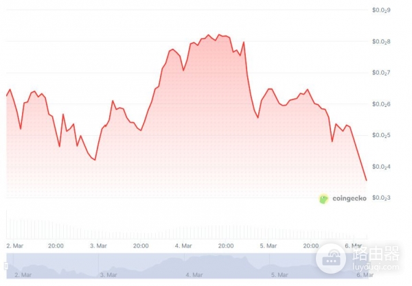 AOR币是什么？石油储备币AOR解析Solana Meme代币