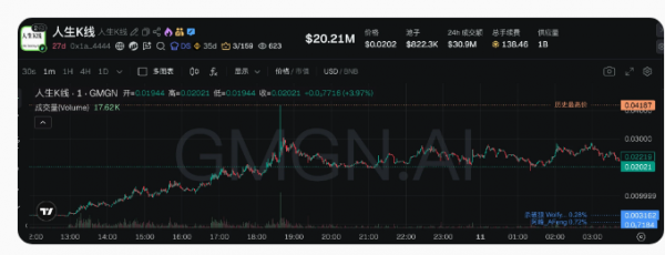 2026年最热门的中文迷因币有哪些? 2026年最热门的中文迷因币介绍