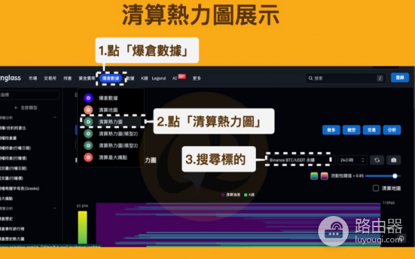 清算热力图有什么用? 如何利用清算热力图快速了解市场?